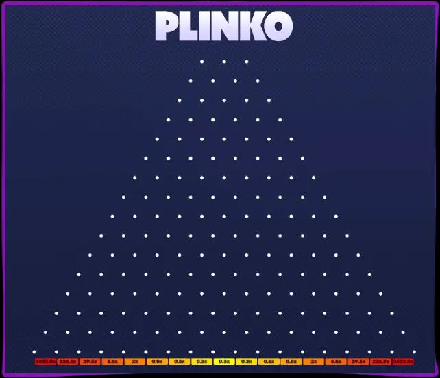 Wie spielt man Plinko um echtes Geld?.